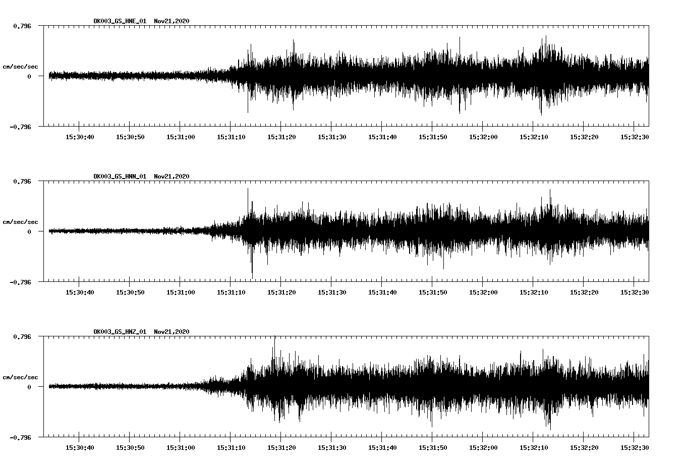 NetQuakes seismogram