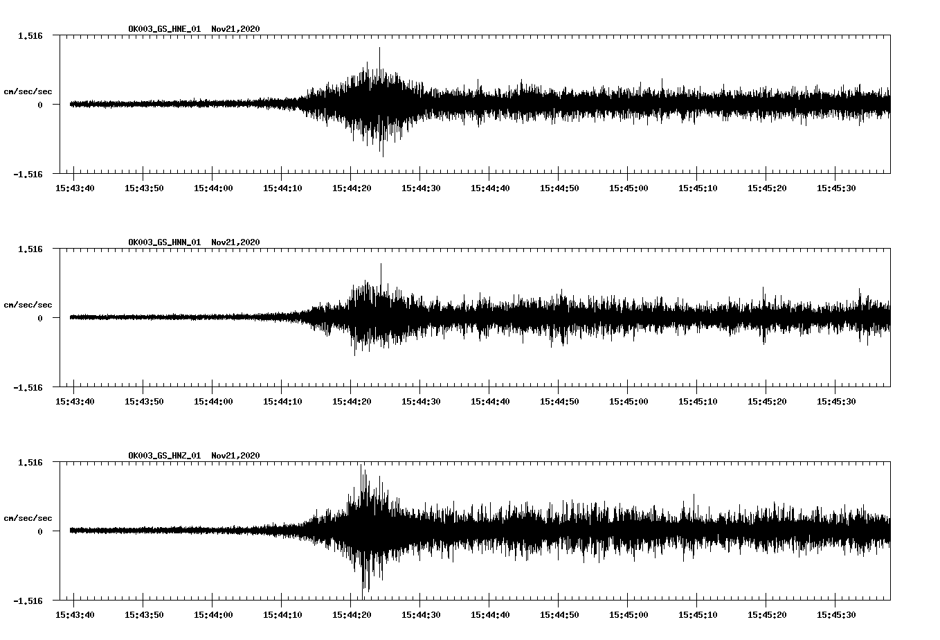 NetQuakes seismogram