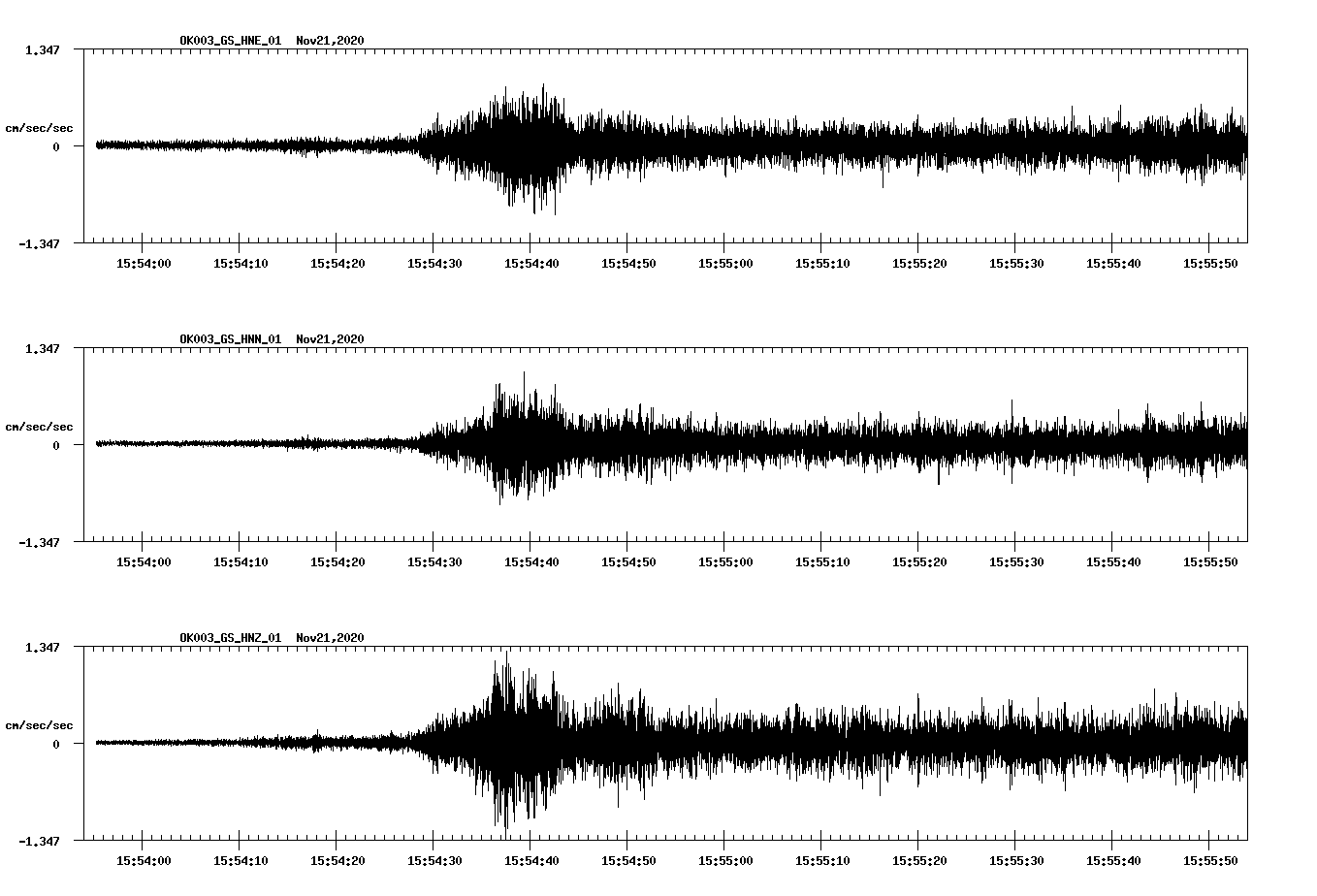 NetQuakes seismogram