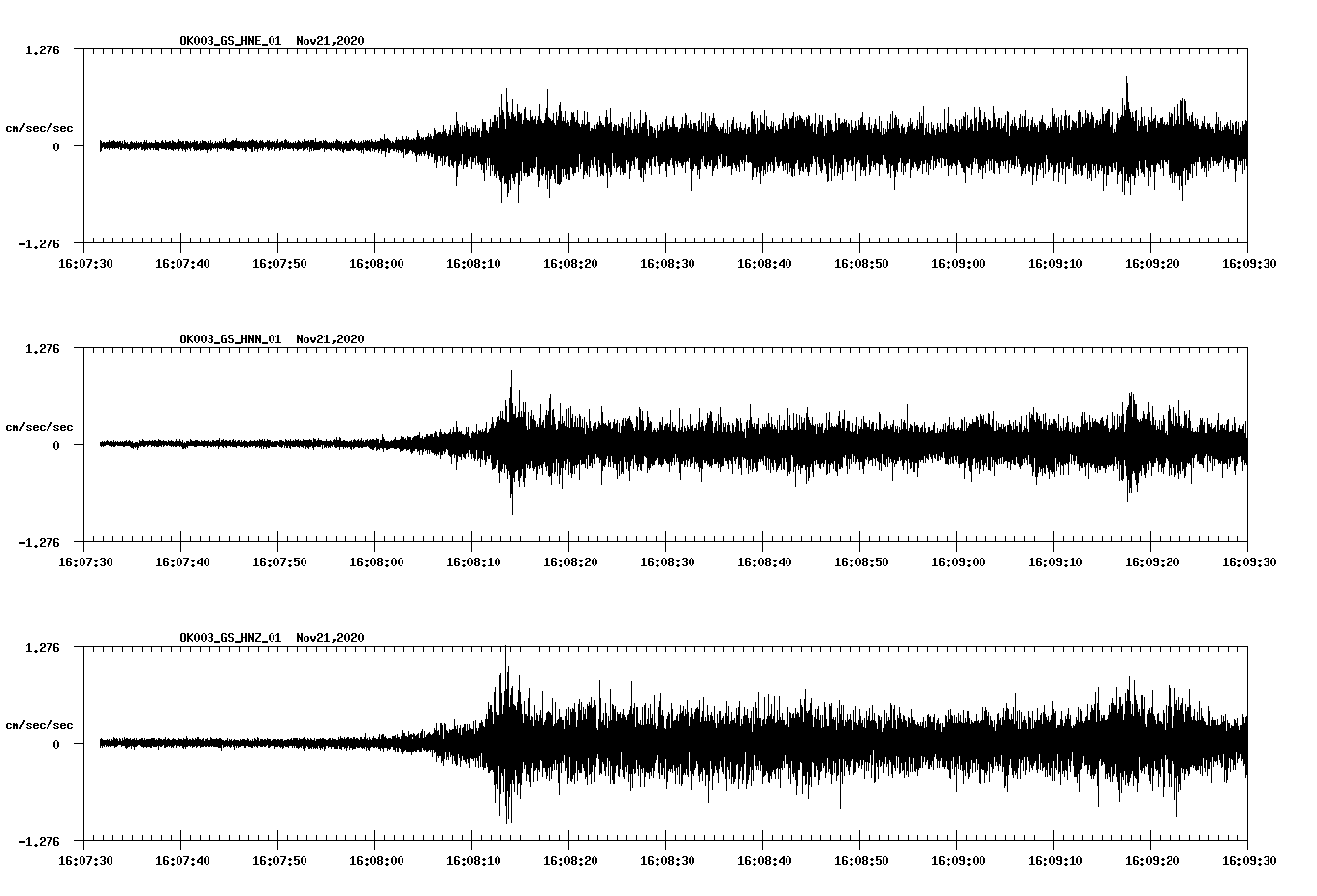 NetQuakes seismogram