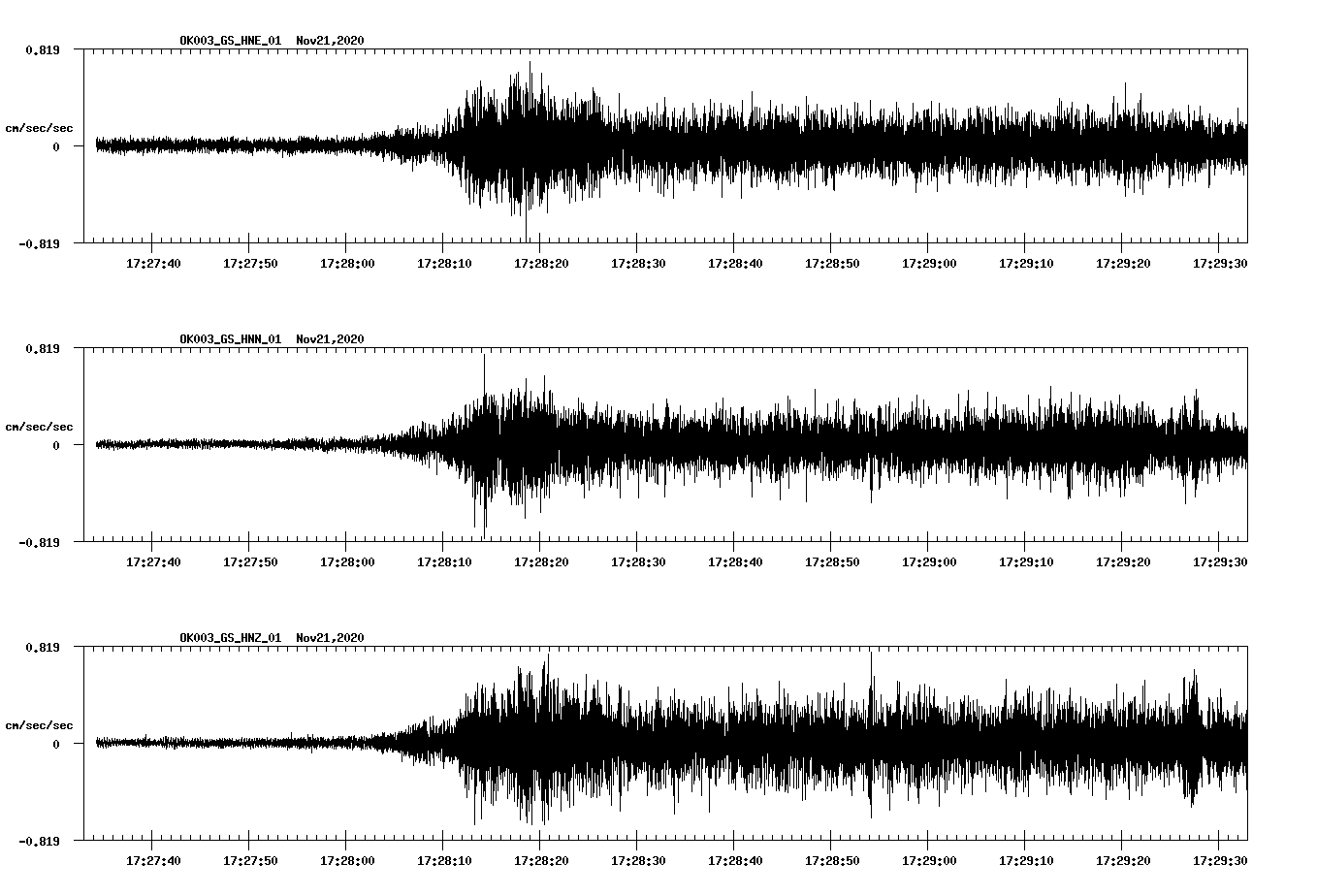 NetQuakes seismogram