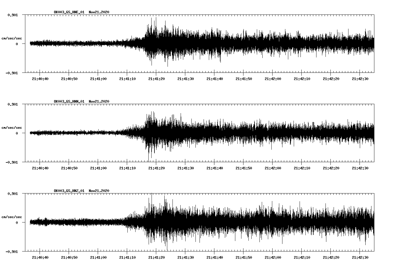 NetQuakes seismogram