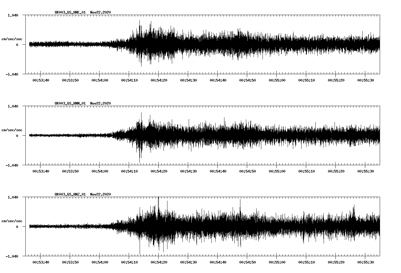 NetQuakes seismogram