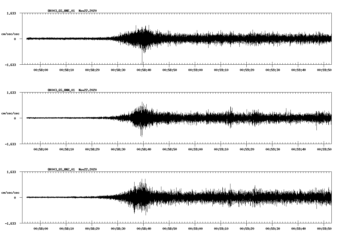 NetQuakes seismogram
