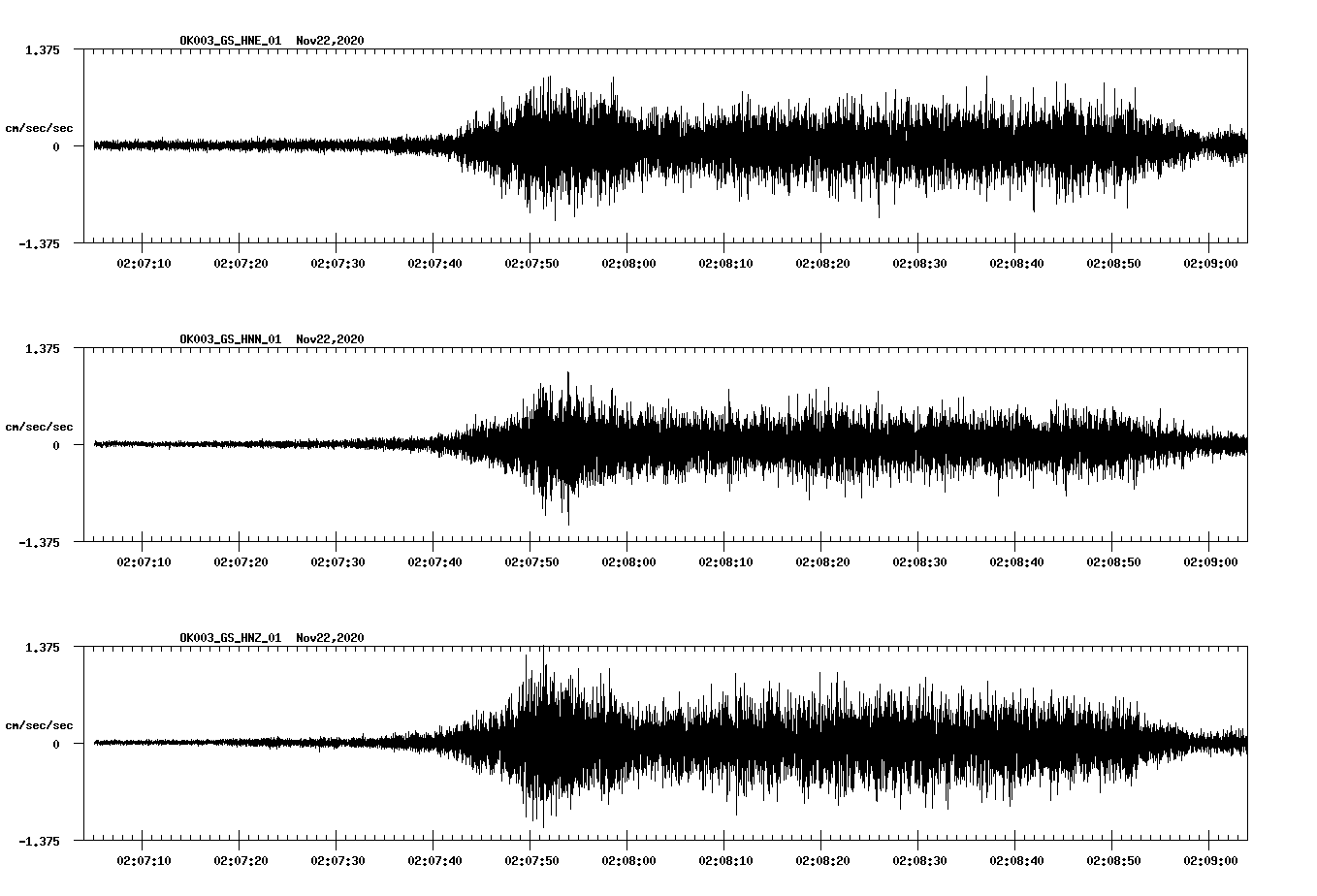 NetQuakes seismogram