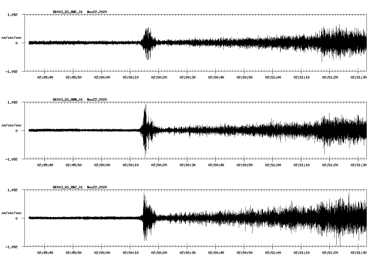 NetQuakes seismogram
