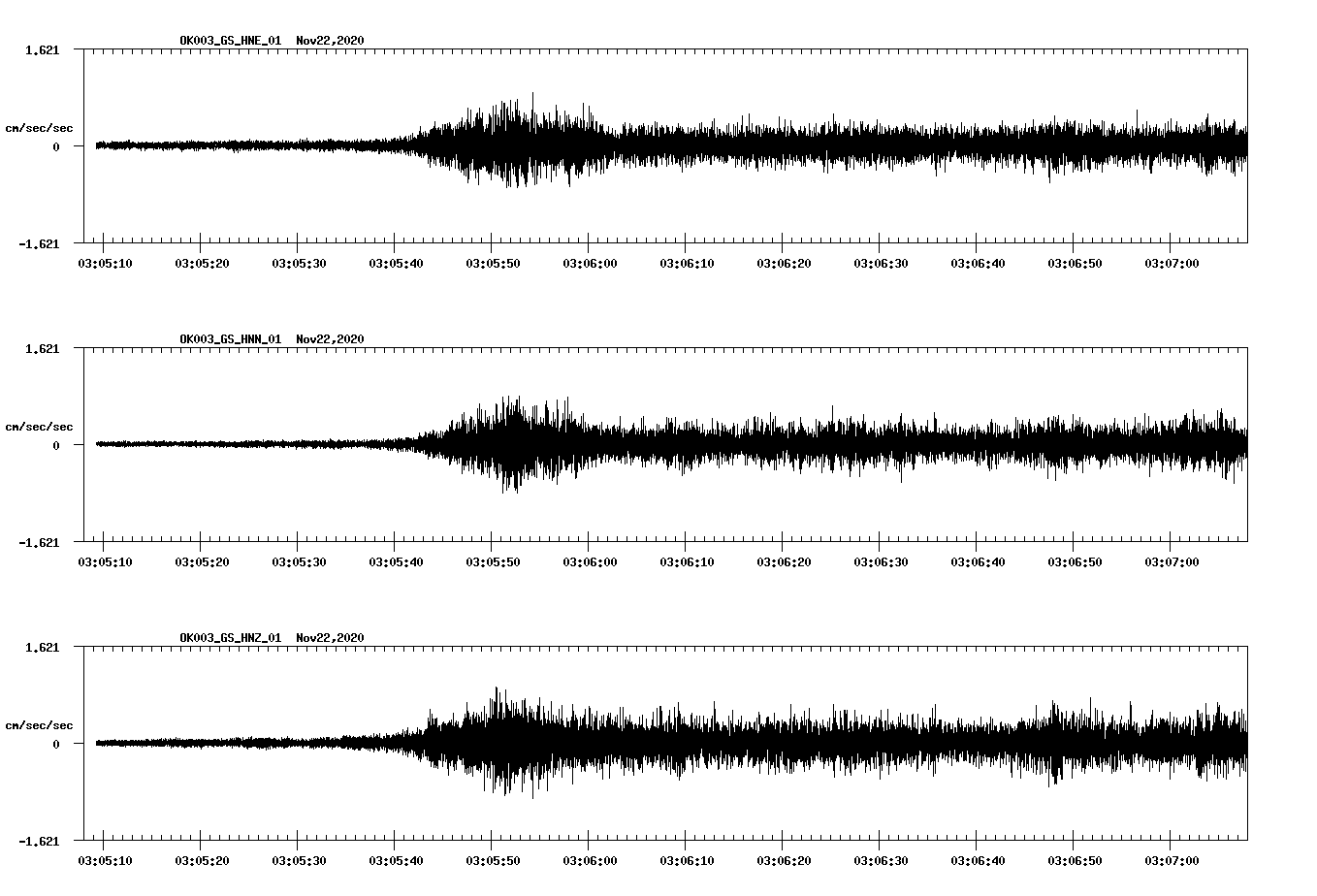 NetQuakes seismogram