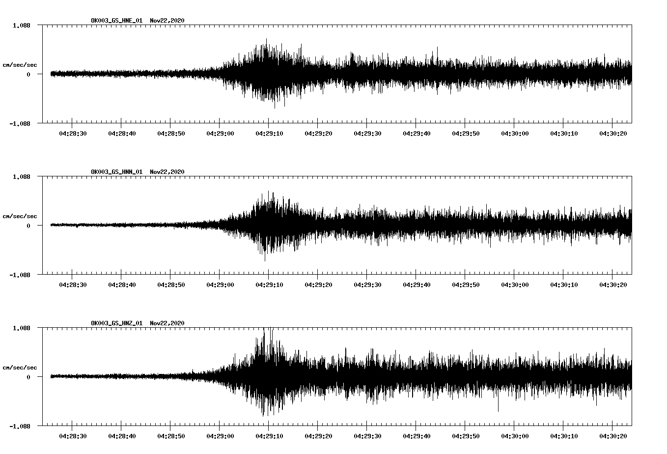 NetQuakes seismogram