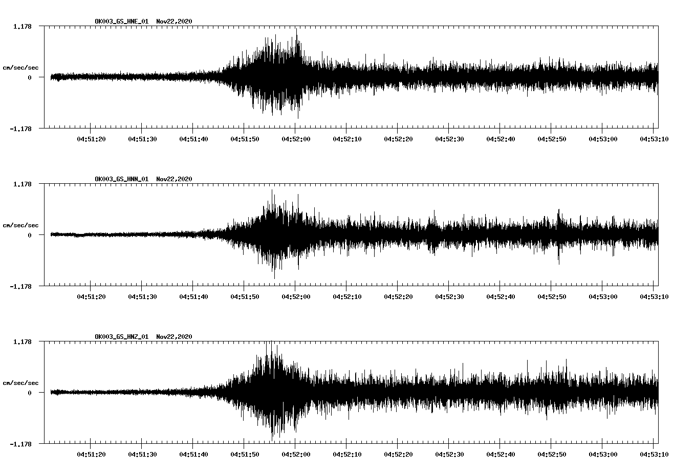 NetQuakes seismogram