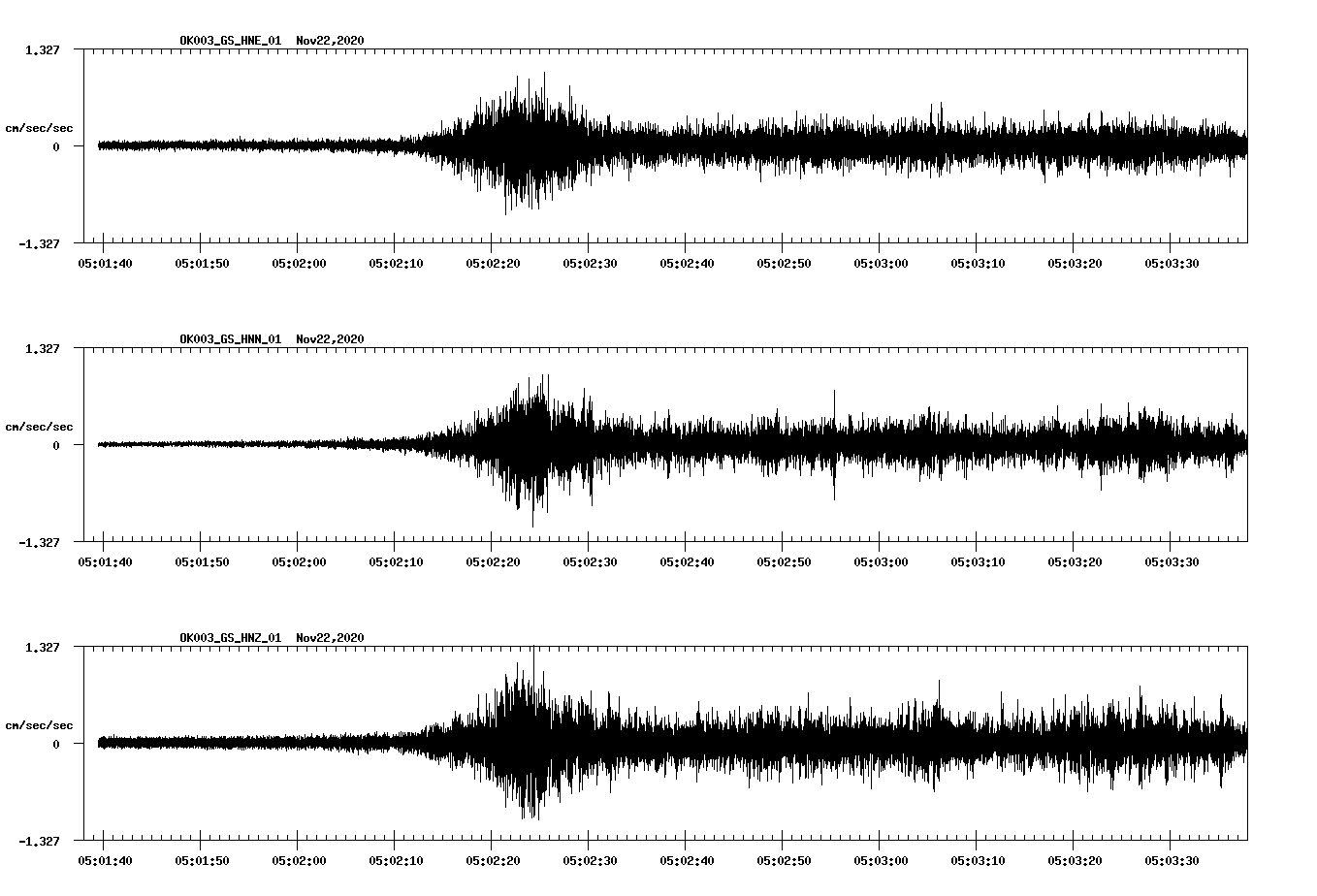 NetQuakes seismogram
