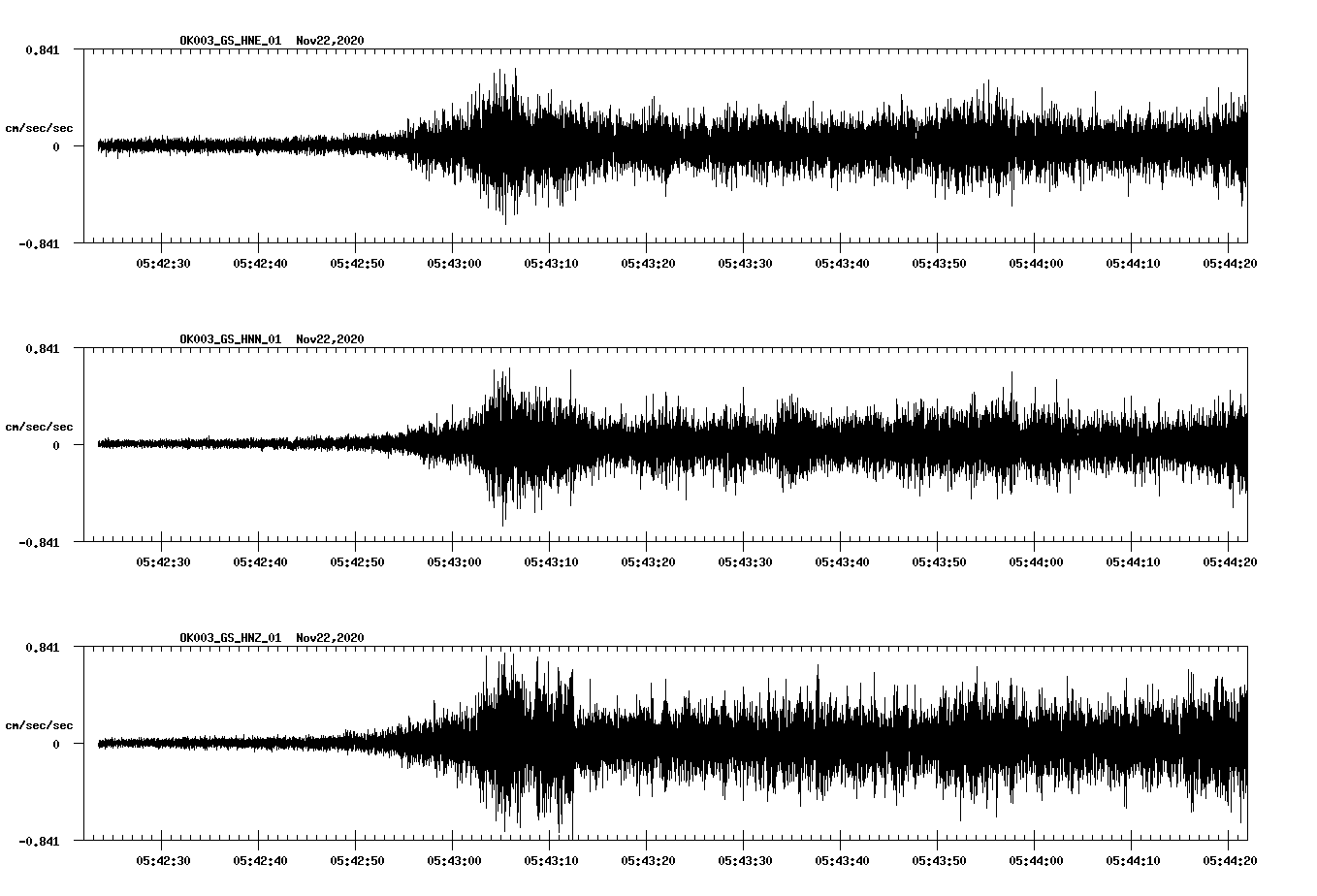 NetQuakes seismogram