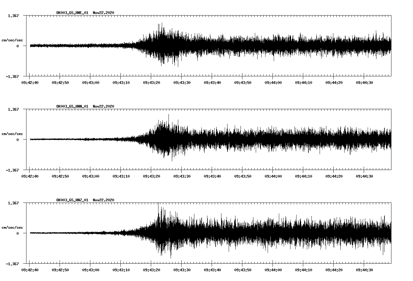 NetQuakes seismogram