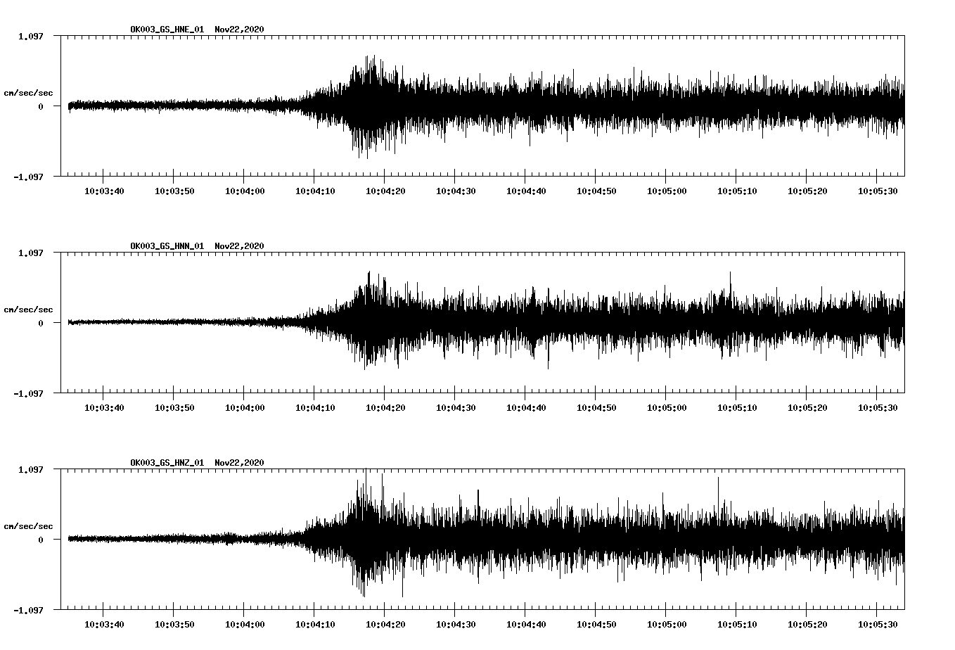 NetQuakes seismogram