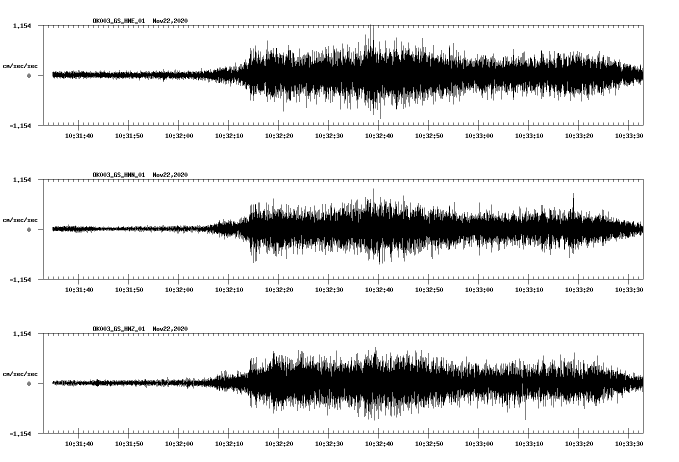 NetQuakes seismogram