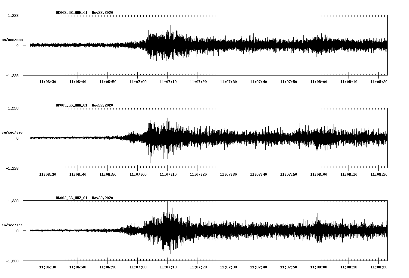 NetQuakes seismogram
