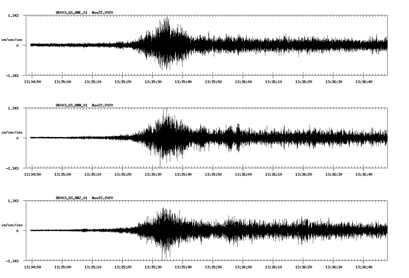 NetQuakes seismogram