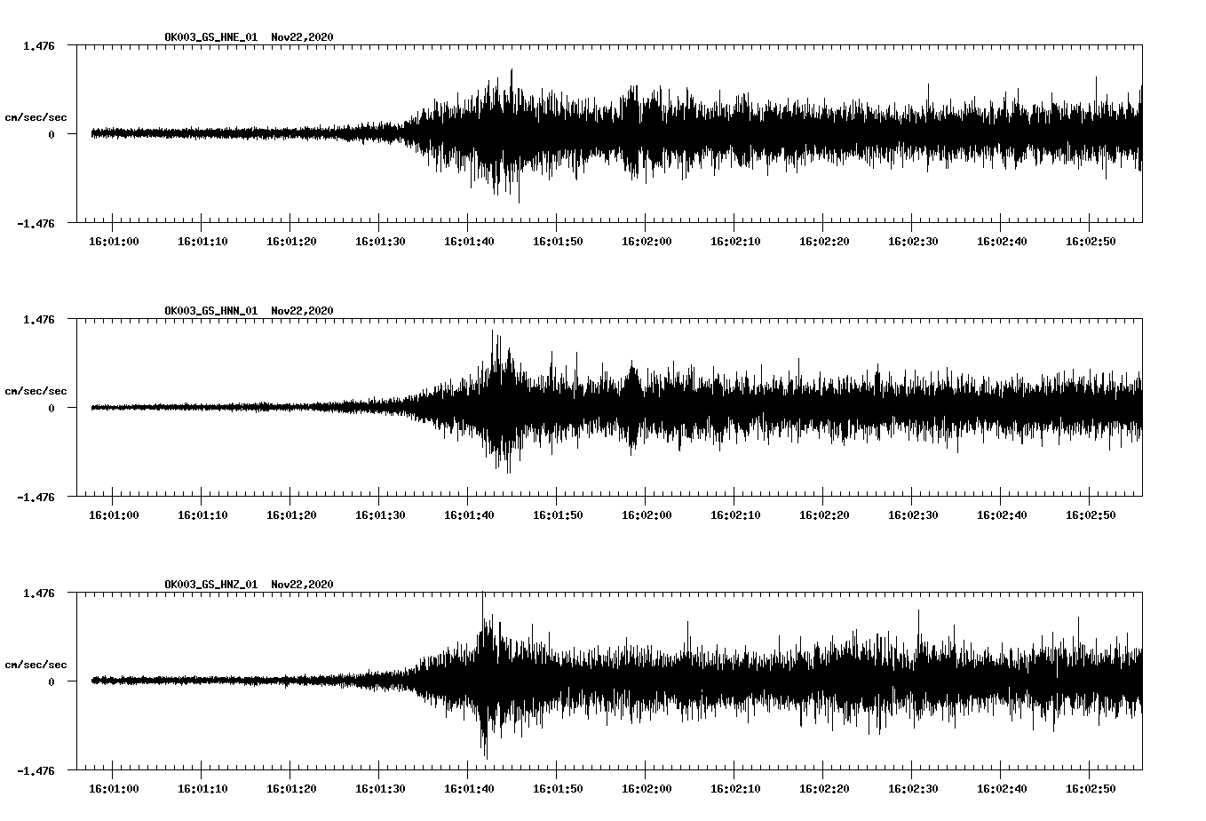 NetQuakes seismogram