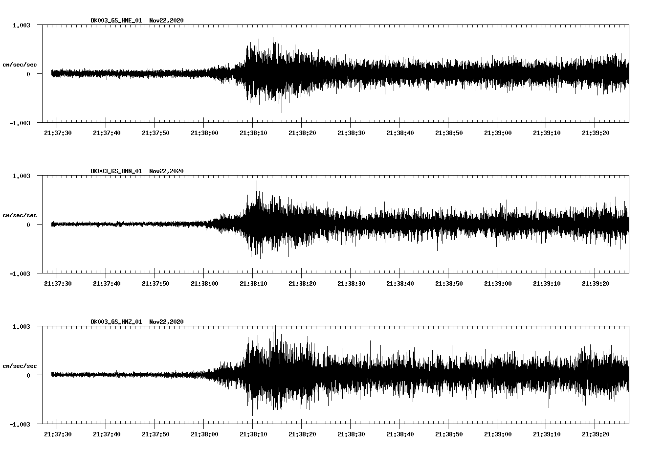 NetQuakes seismogram