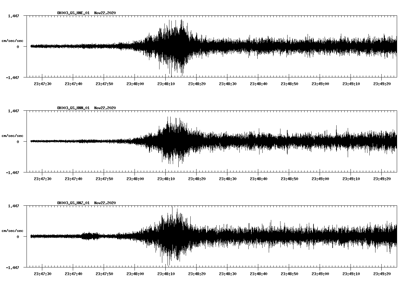 NetQuakes seismogram