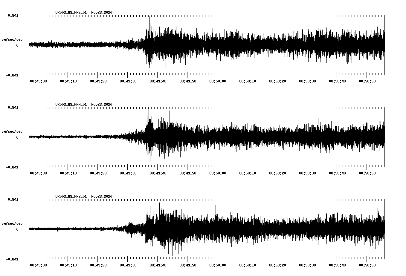 NetQuakes seismogram