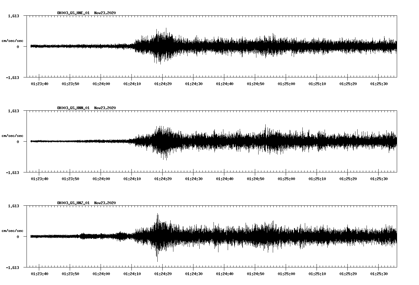 NetQuakes seismogram
