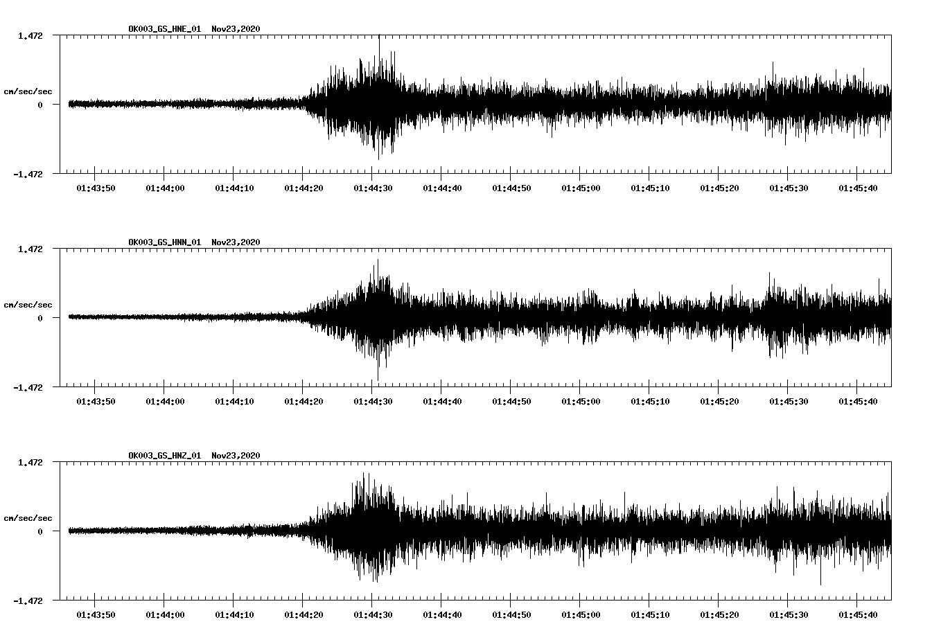NetQuakes seismogram
