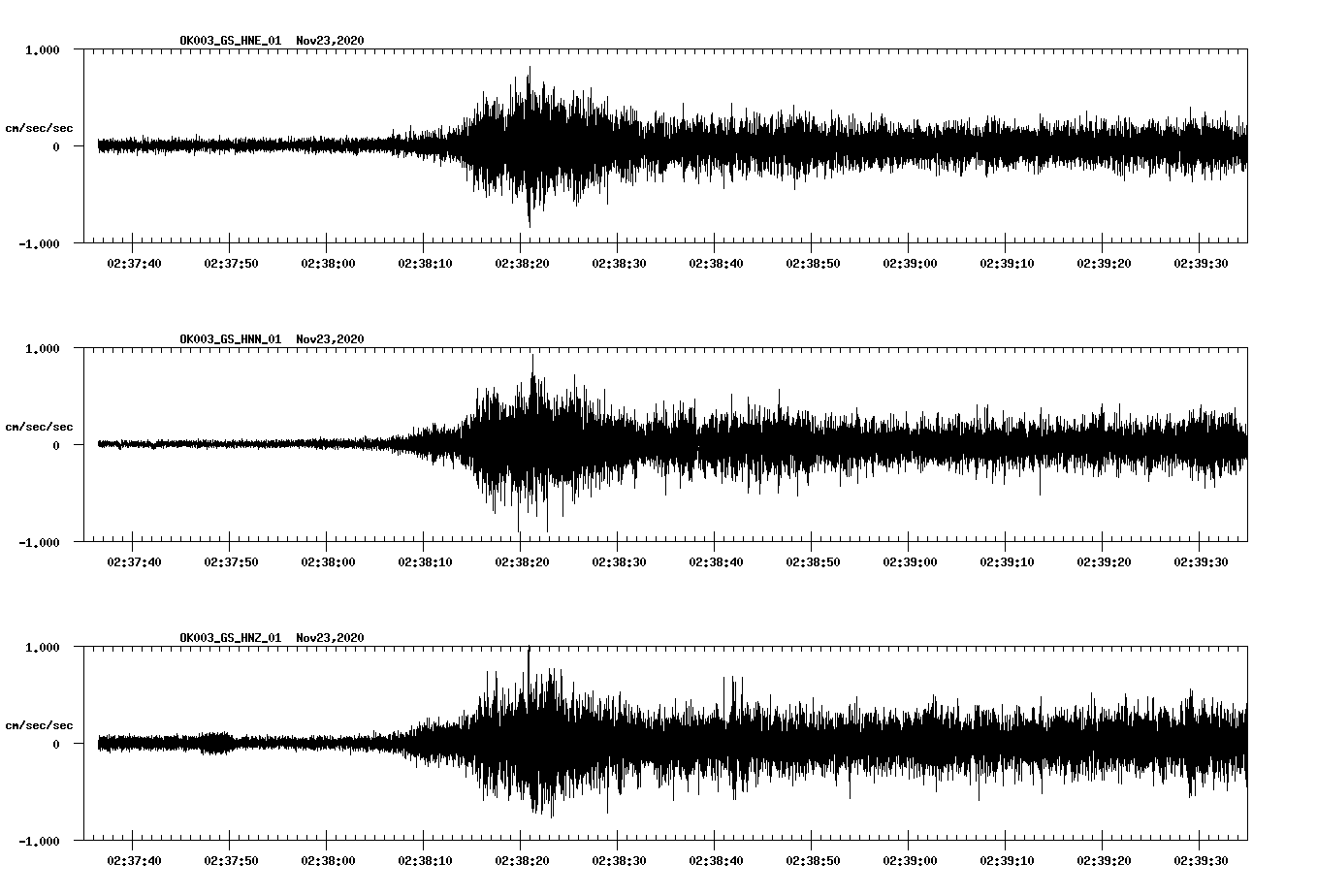NetQuakes seismogram