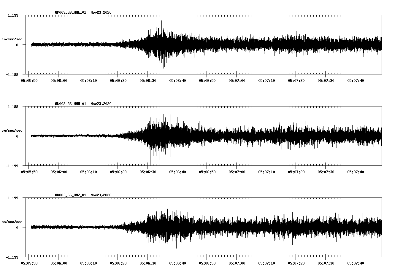 NetQuakes seismogram