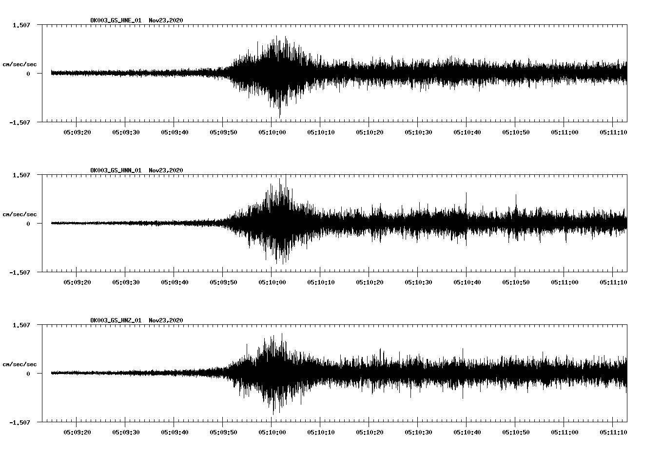 NetQuakes seismogram