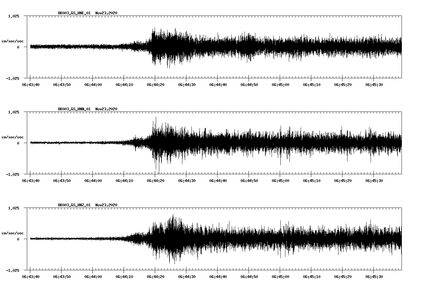 NetQuakes seismogram