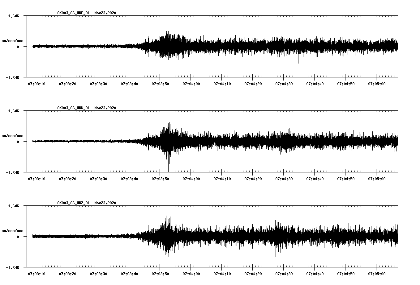 NetQuakes seismogram