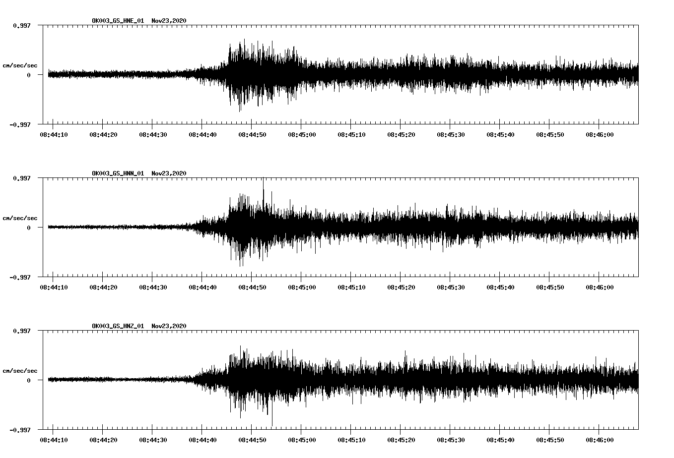 NetQuakes seismogram