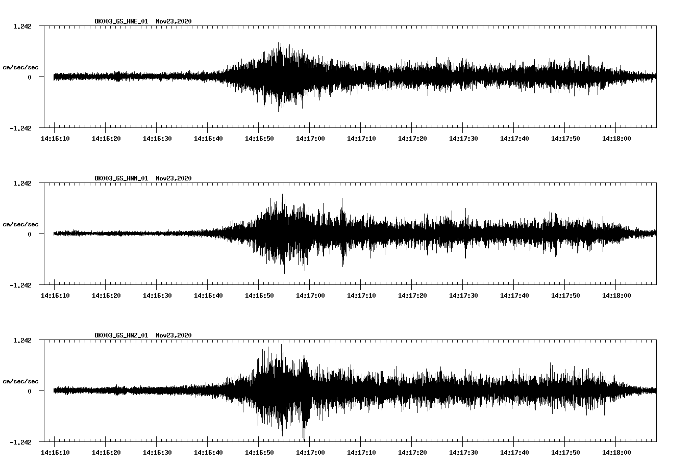 NetQuakes seismogram