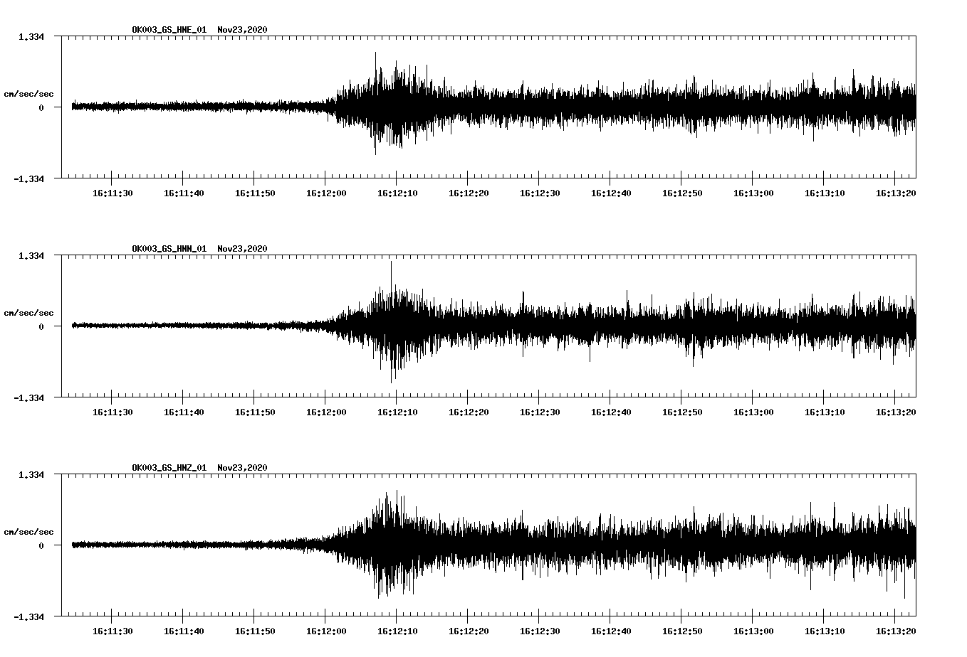 NetQuakes seismogram