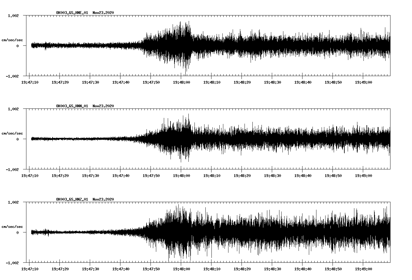 NetQuakes seismogram