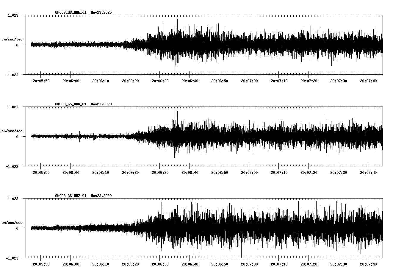 NetQuakes seismogram