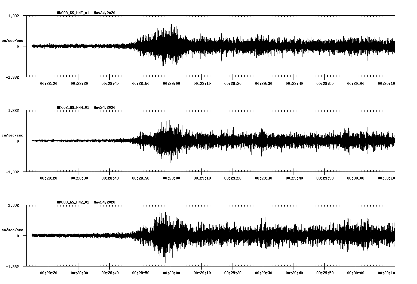 NetQuakes seismogram