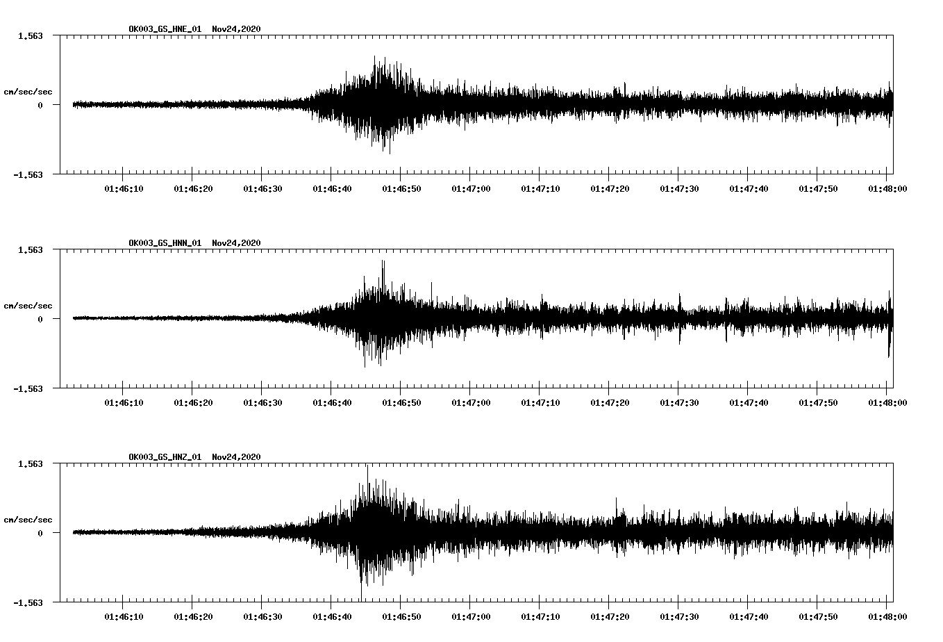 NetQuakes seismogram
