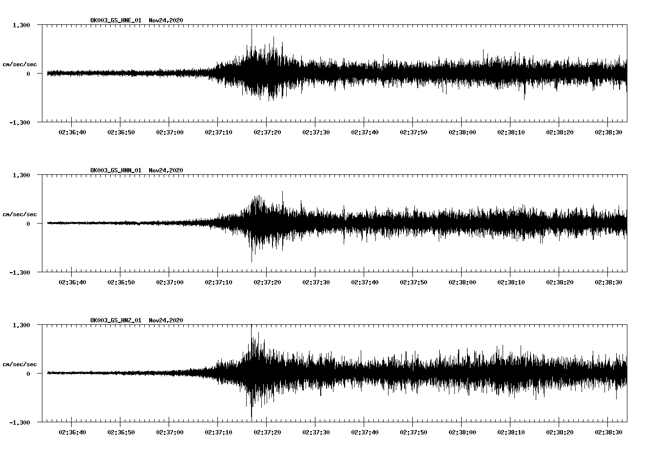 NetQuakes seismogram