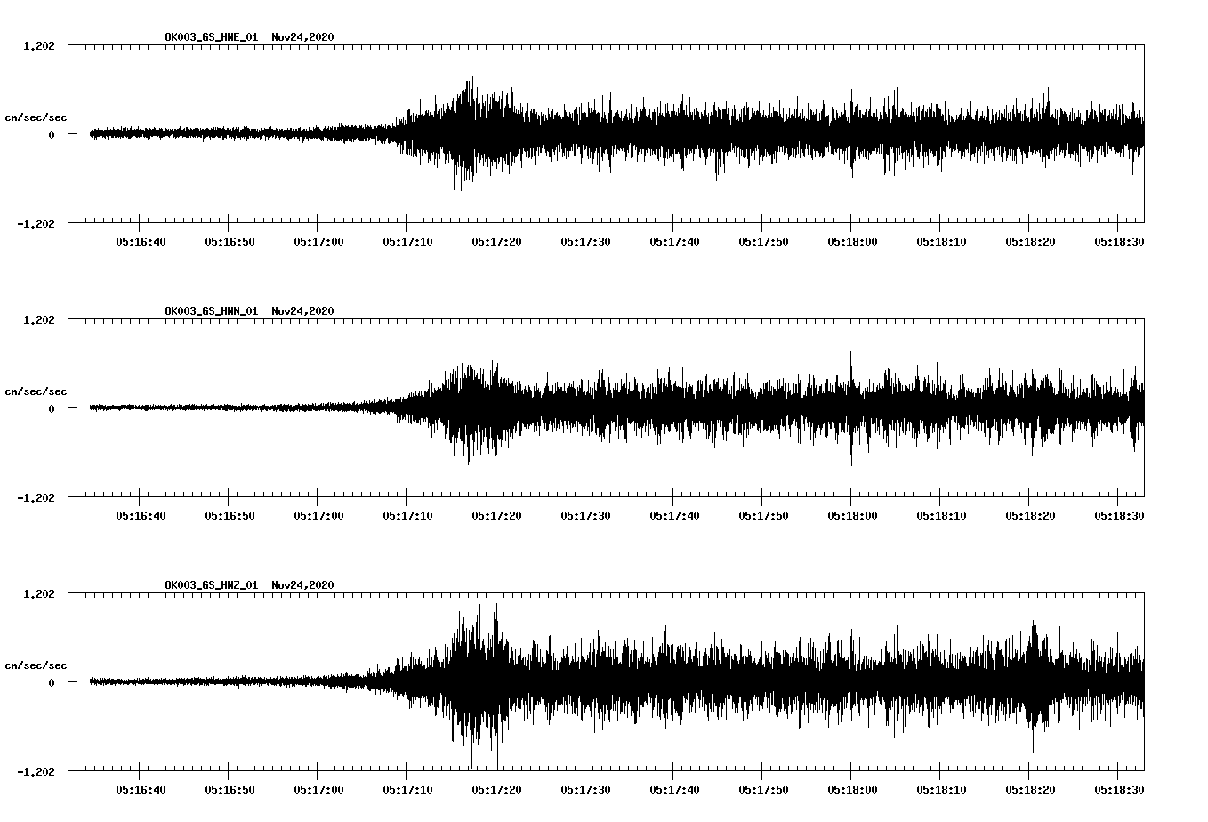 NetQuakes seismogram