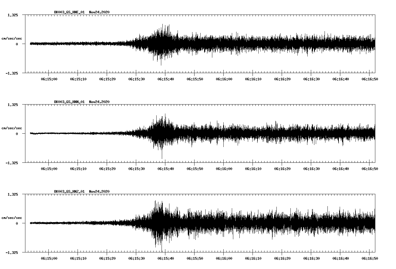 NetQuakes seismogram
