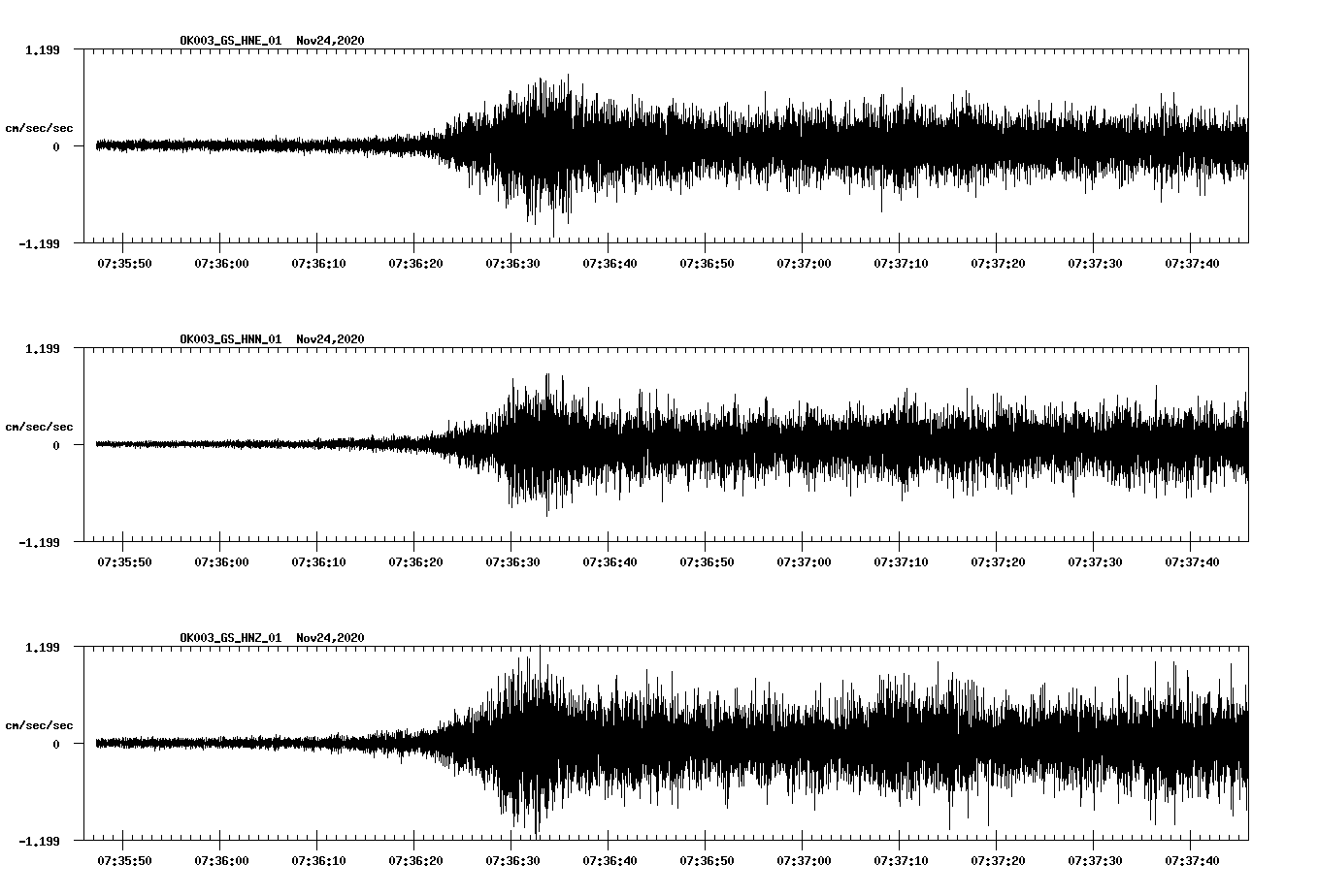 NetQuakes seismogram