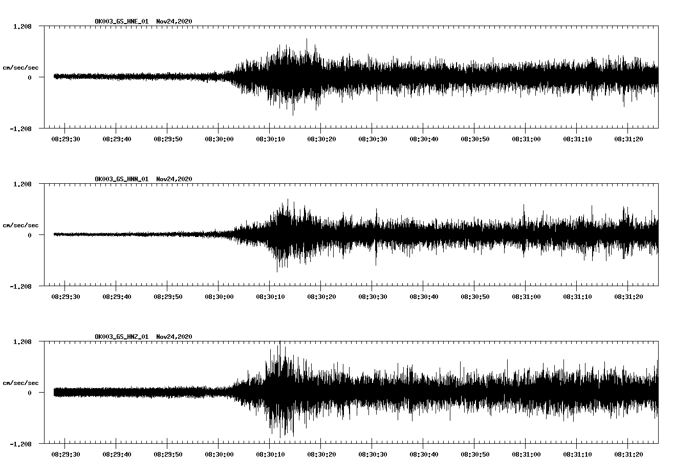 NetQuakes seismogram