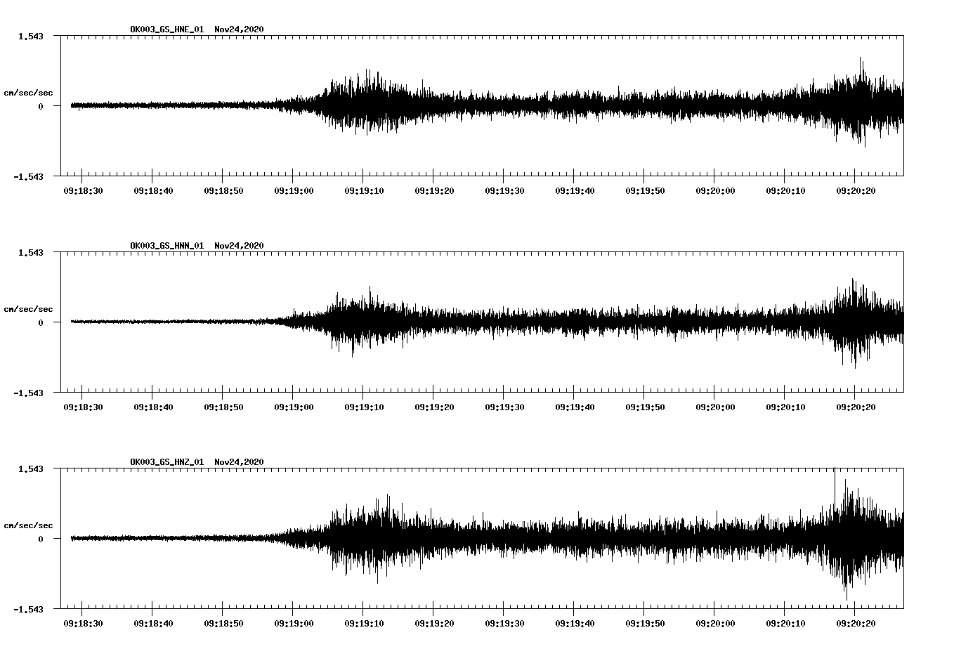 NetQuakes seismogram