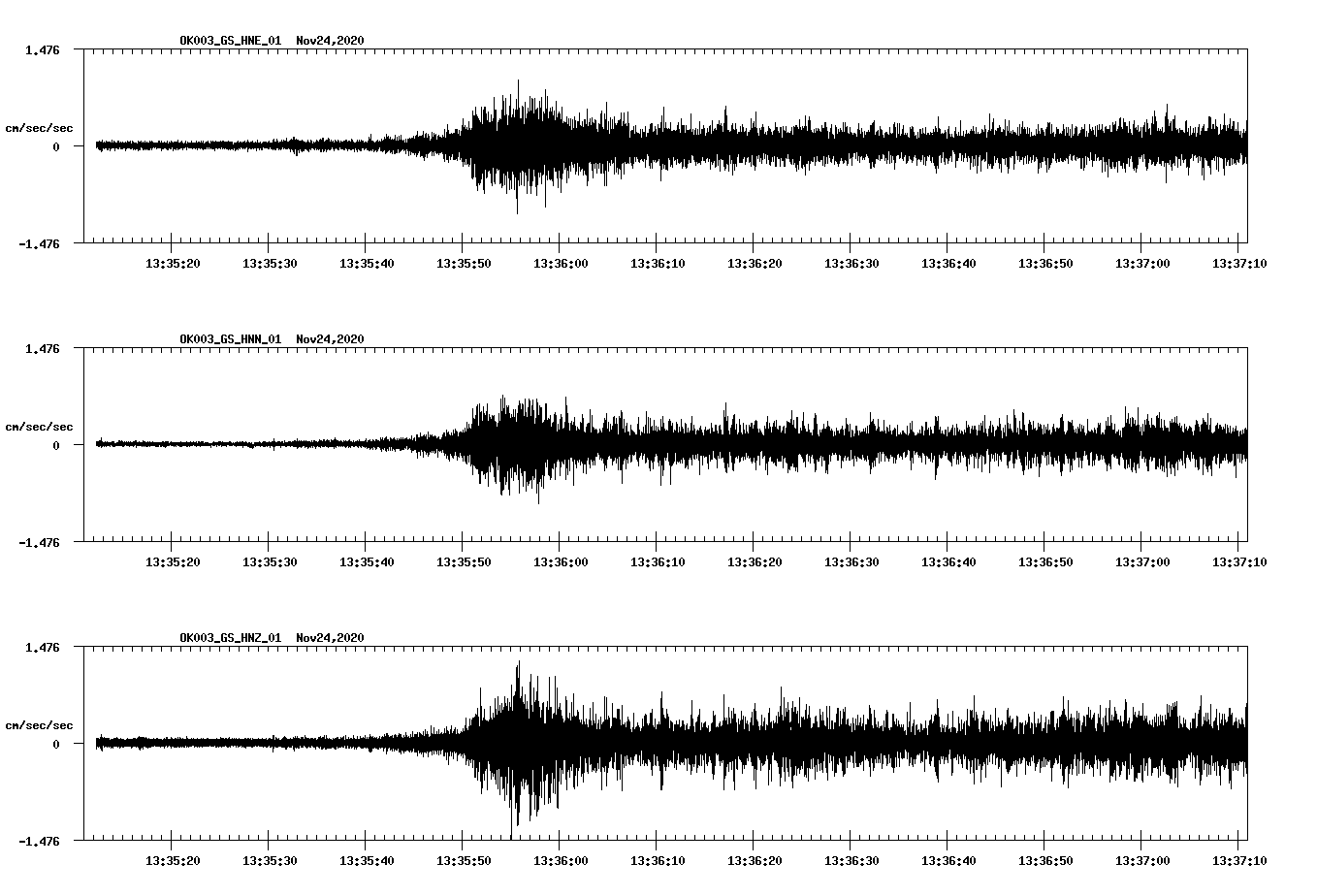 NetQuakes seismogram