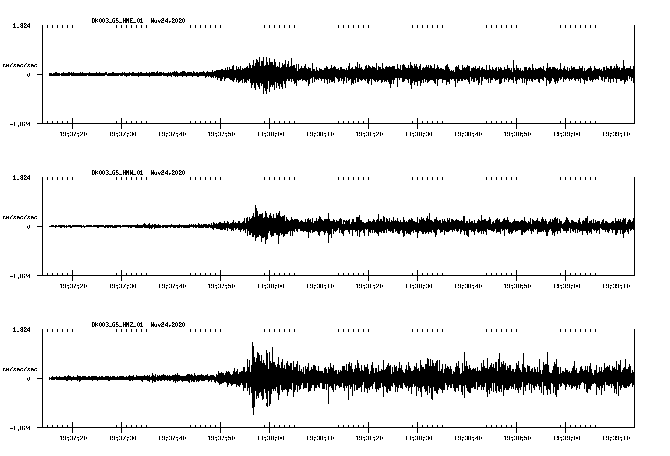 NetQuakes seismogram