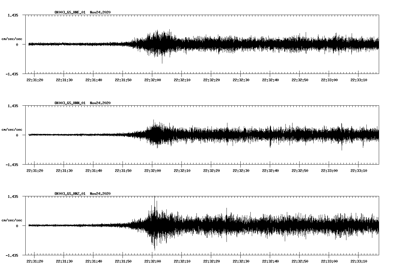 NetQuakes seismogram