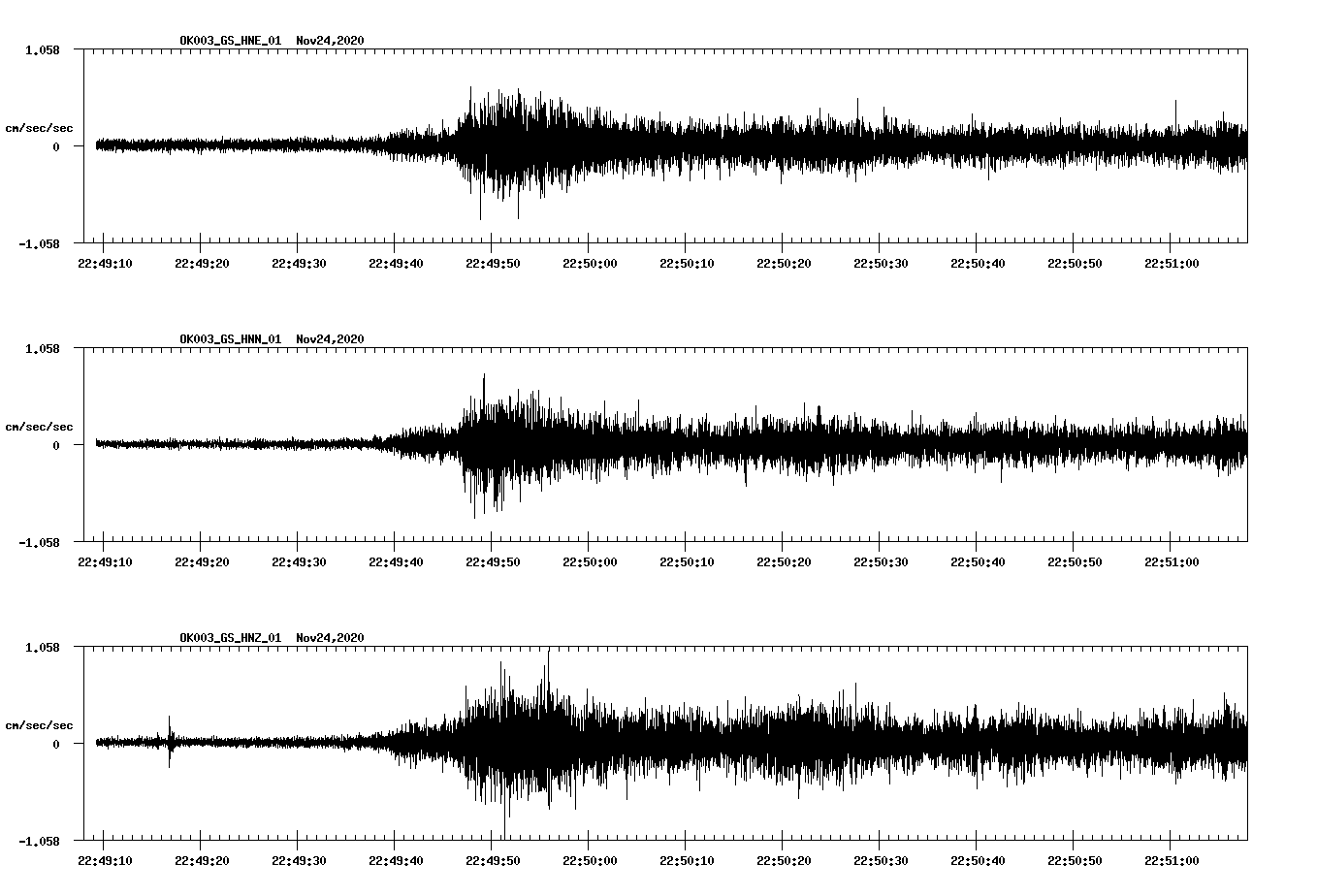 NetQuakes seismogram