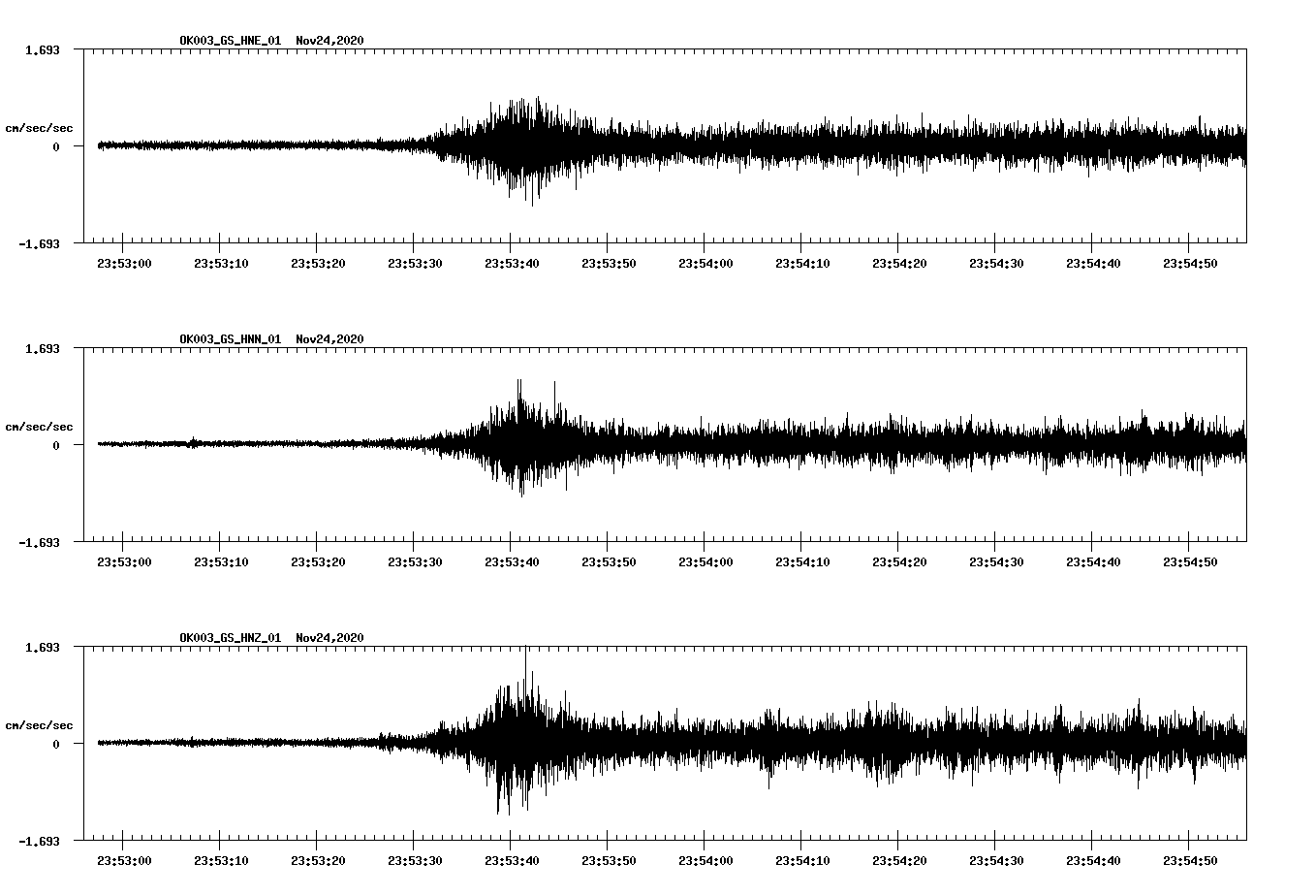 NetQuakes seismogram
