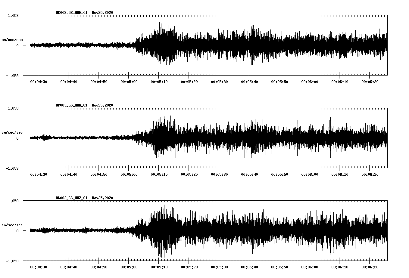 NetQuakes seismogram